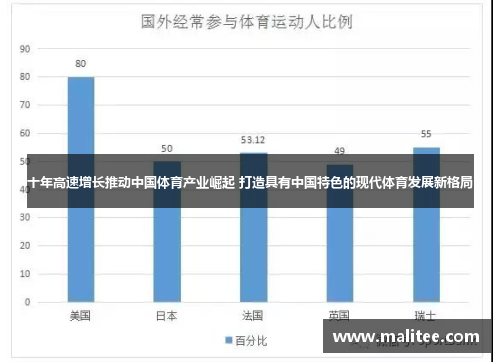 十年高速增长推动中国体育产业崛起 打造具有中国特色的现代体育发展新格局