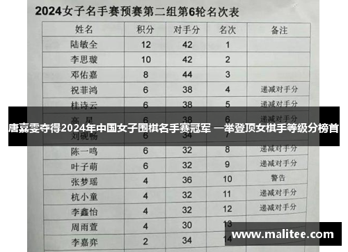 唐嘉雯夺得2024年中国女子围棋名手赛冠军 一举登顶女棋手等级分榜首